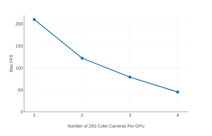 encoding benchmark